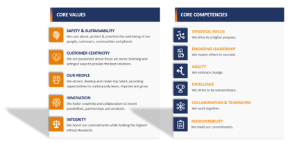 VisionValues2