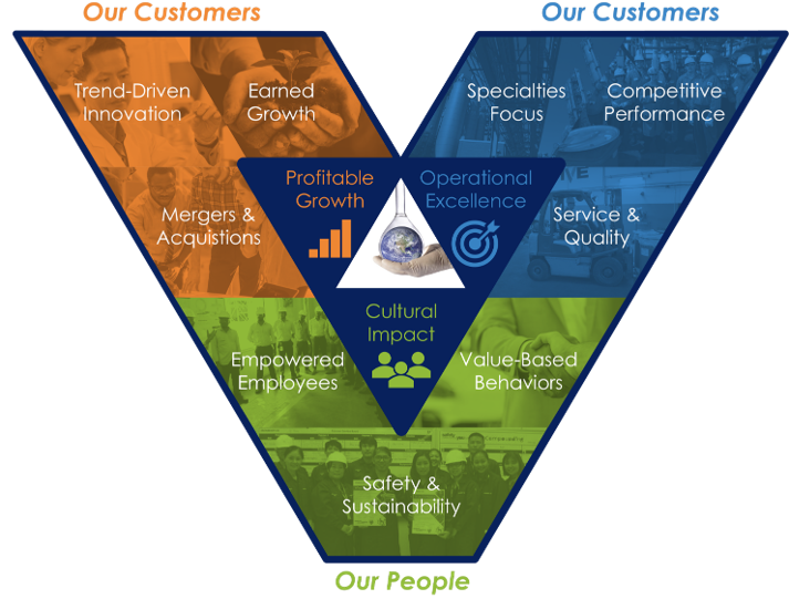 VisionValue