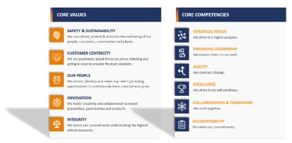 VisionValues2