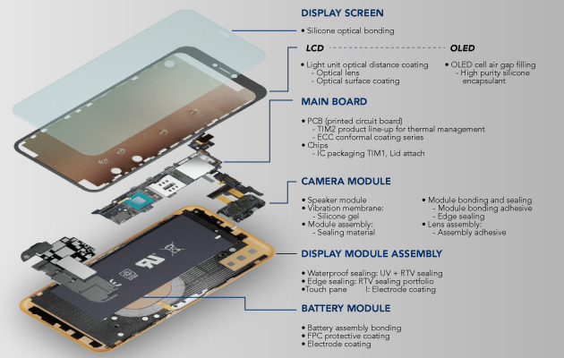 Momentive Performance Materials Fingerprint Sensor Assembly Sealing Specifics