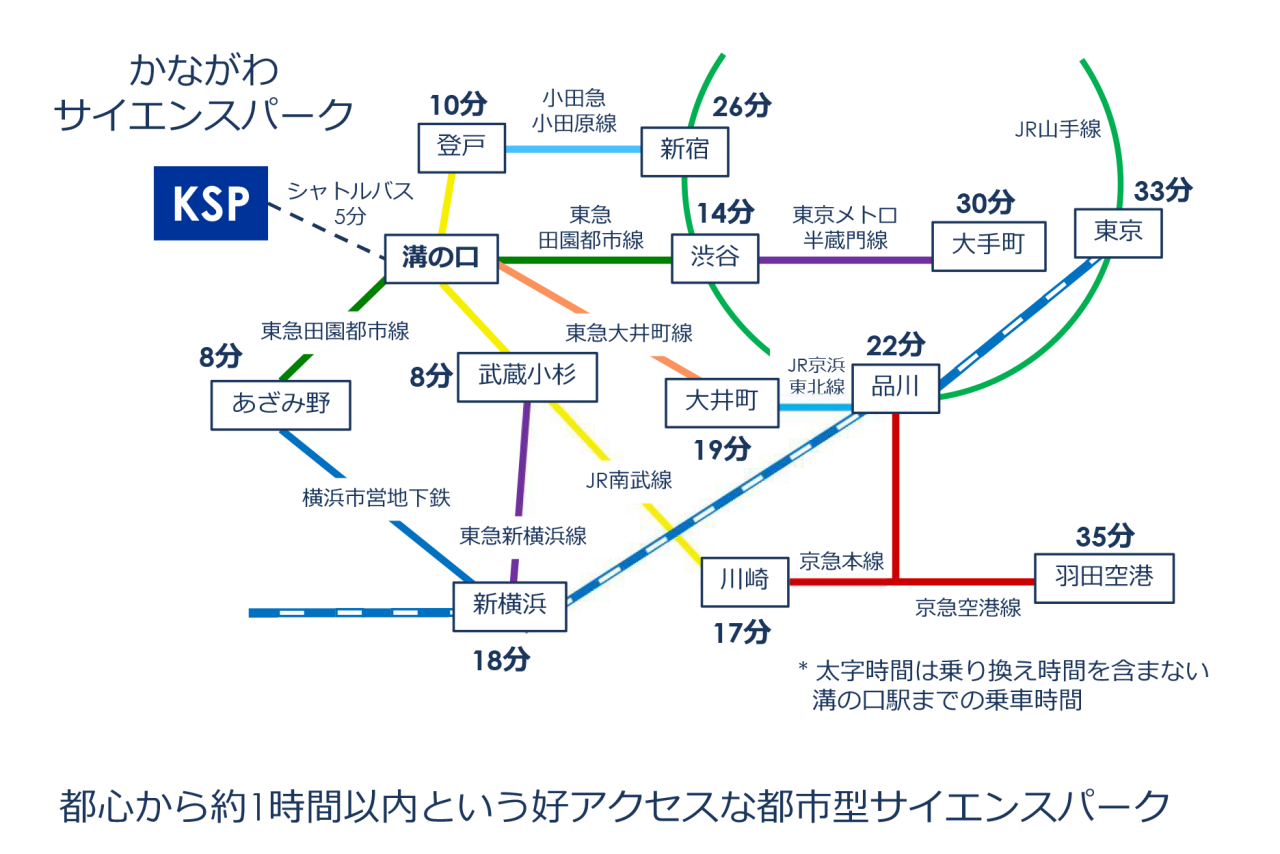 image of flowchart