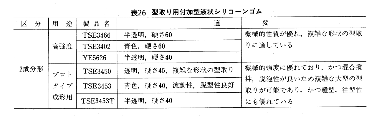 LIM用付加型液状シリコーンゴム